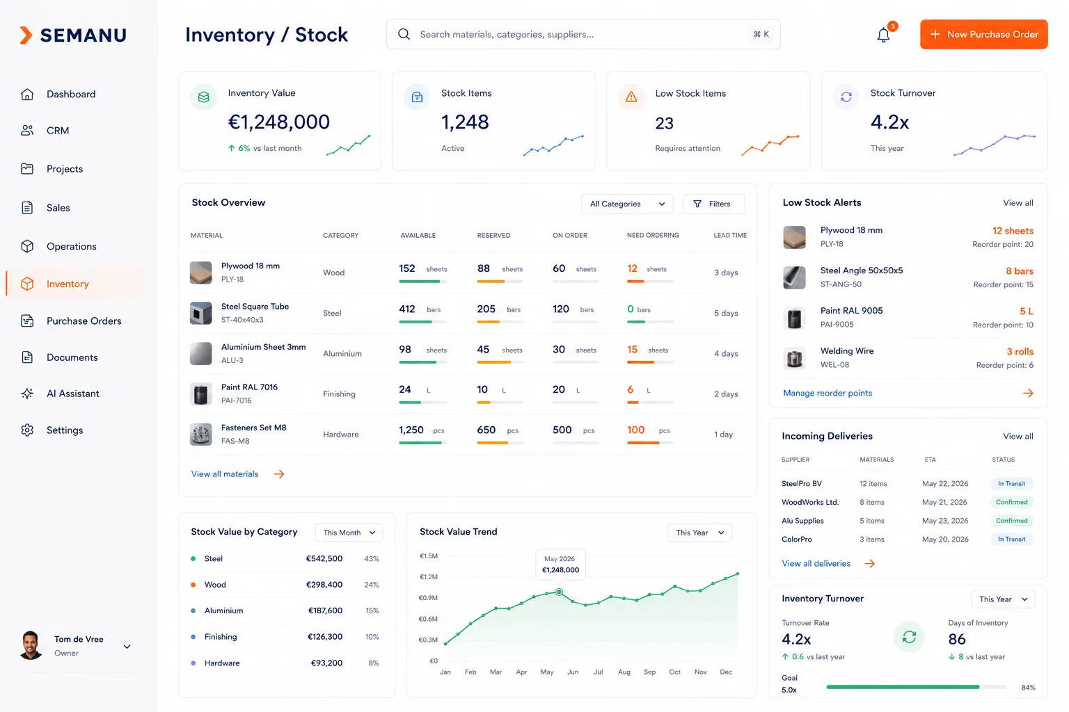 ERP-Dashboard für Lagerbestand: Bestände live pro Artikel